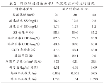 纖維球?yàn)V料過(guò)濾工藝是當(dāng)今污水深度處理的*佳選擇