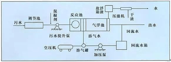 混凝法聚合氯化鋁PAC處理制藥行業(yè)廢水，有文字有圖!