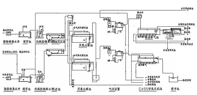 混凝法聚合氯化鋁PAC處理制藥行業(yè)廢水，有文字有圖!